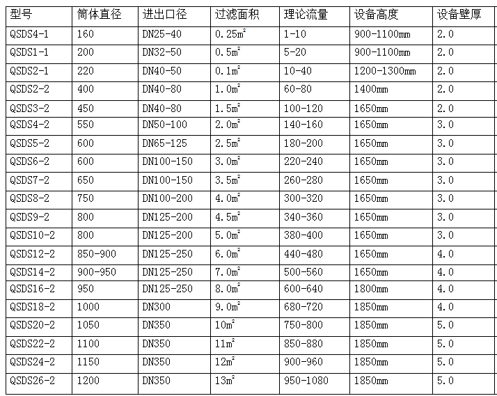過(guò)濾器參數(shù) (2).png